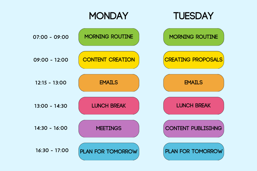 Time blocking schedule